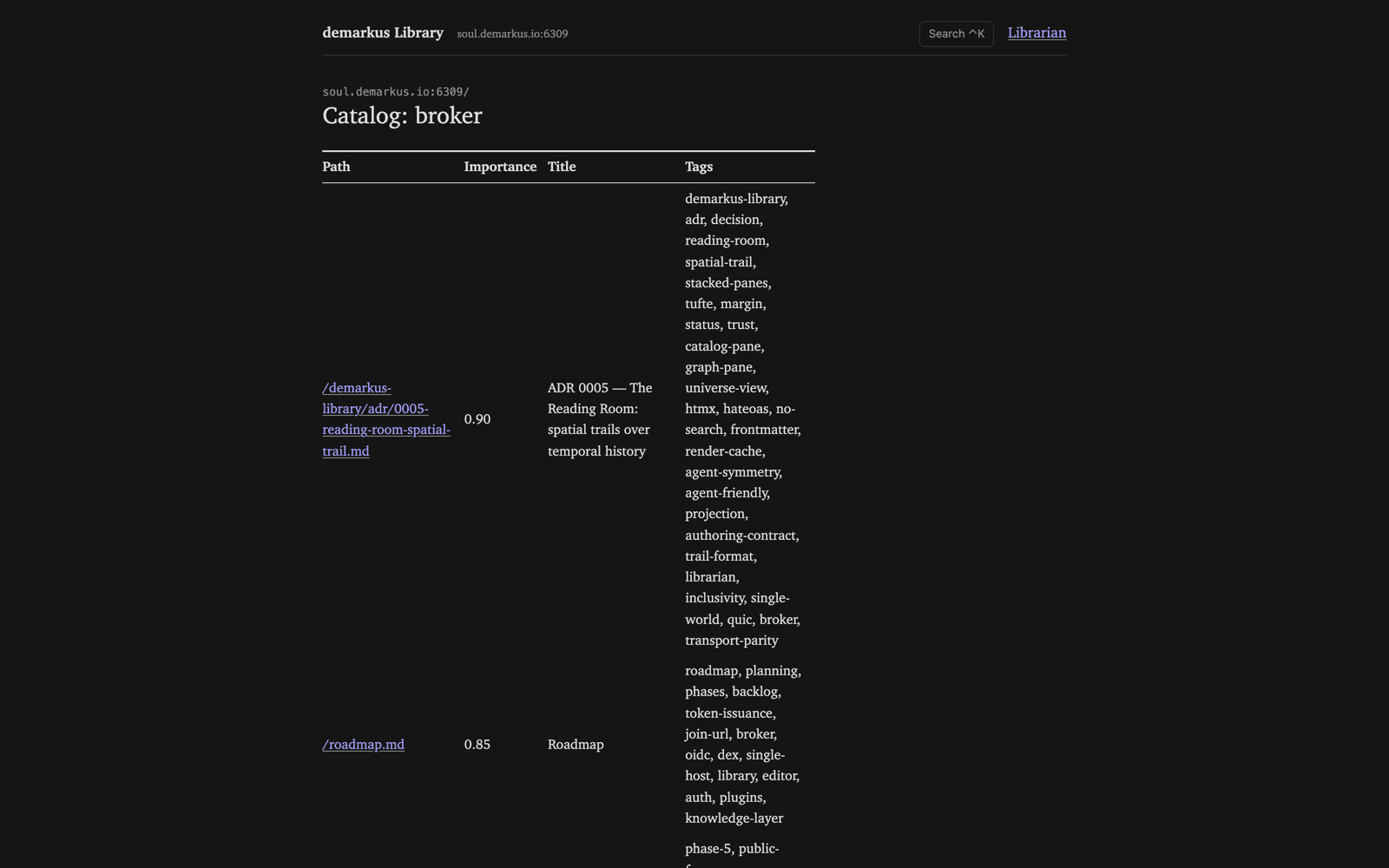 A search results page titled 'Catalog: broker' with a table of matching documents, their importance scores, titles, and tags