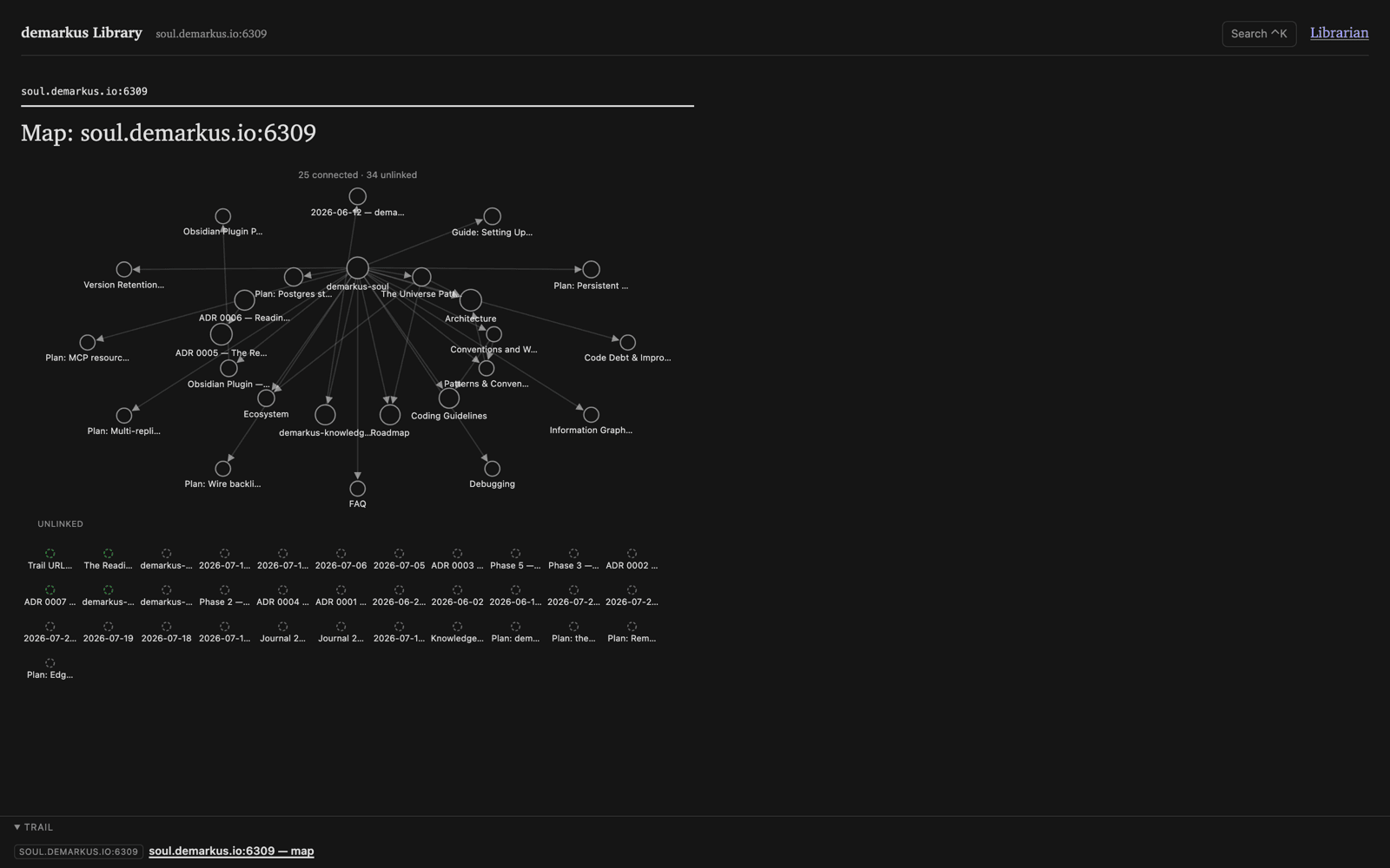 A per-world map: a force-directed graph of the soul's documents, a central hub linked to architecture, roadmap, ADRs, and plans, with an unlinked grid below